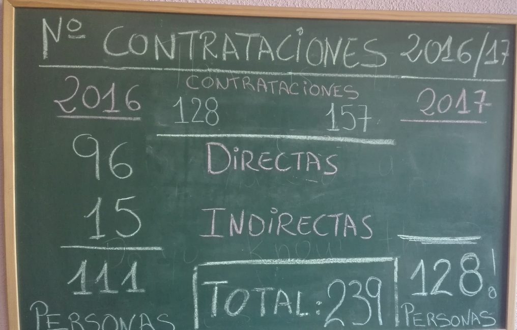 Personas insertadas 2017