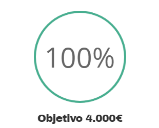 100%