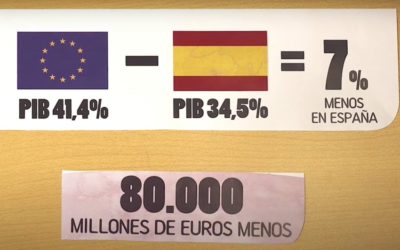 Carta abierta a todas las fuerzas políticas #EmergenciaFiscal