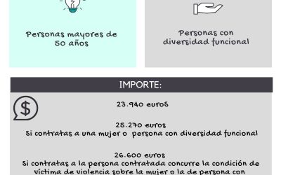 Solicita las subvenciones Ecovul para empresas destinadas a fomentar la contratación indefinida inicial de colectivos vulnerables