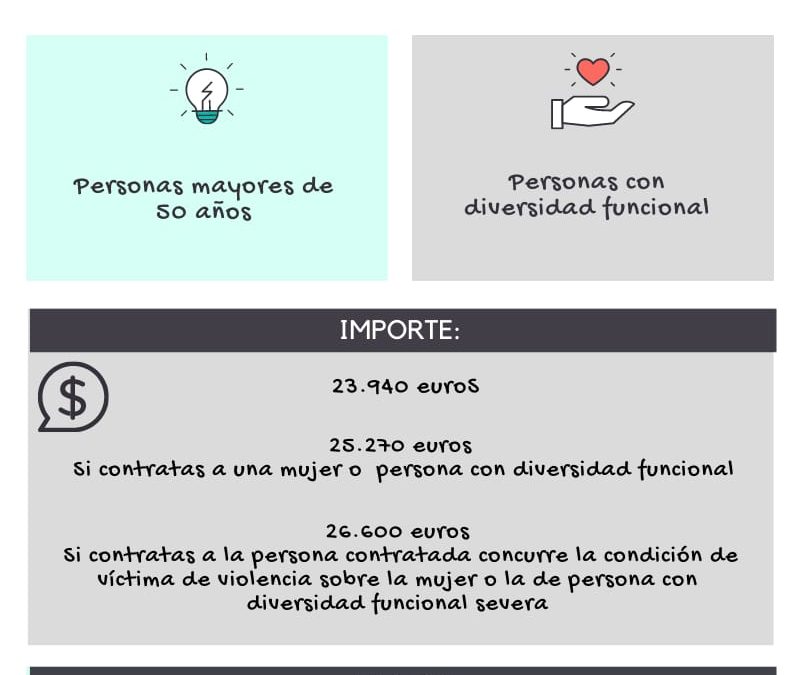 Solicita las subvenciones Ecovul para empresas destinadas a fomentar la contratación indefinida inicial de colectivos vulnerables