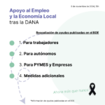 ayudas imagen 2