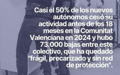 Fundación Novaterra refuerza su apuesta por el autoempleo y emprendimiento sostenible la Comunitat Valenciana