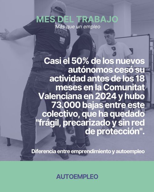 Fundación Novaterra refuerza su apuesta por el autoempleo y emprendimiento sostenible la Comunitat Valenciana